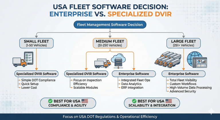 Fleet manager comparing electronic DVIR software options